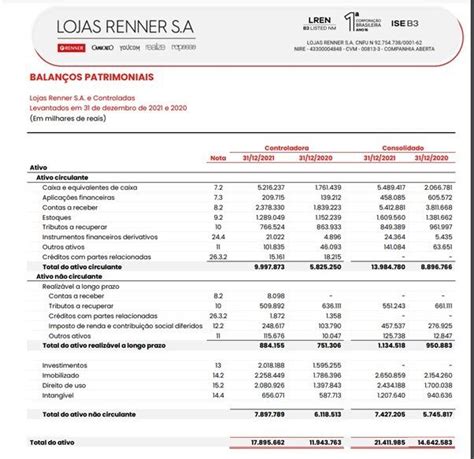 Balanço patrimonial para que serve Veja como fazer um