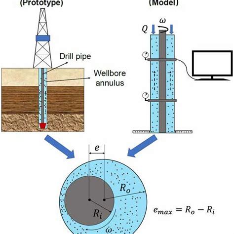 Prototype Wellbore And Model Laboratory Scales Of Two Phase Flow In