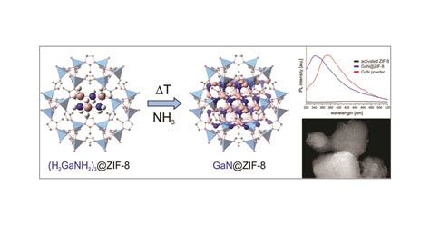 Gan Zif Selective Formation Of Gallium Nitride Quantum Dots Inside A