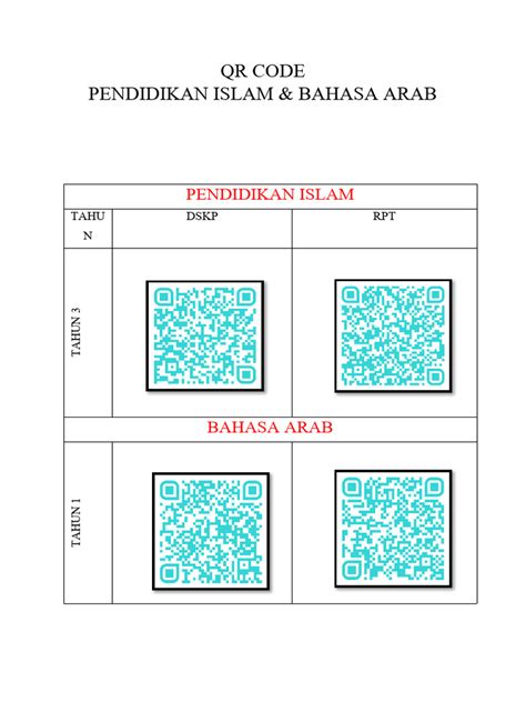 Qr Code Rpt Dan Dskp Pendidikan Islam Pdf