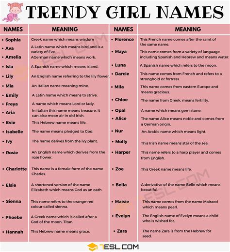 3000 Cool Girl Names From A Z Popular Baby Girl Names With Meanings