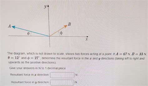 Solved The Diagram Which Is Not Drawn To Scale Shows Two Chegg