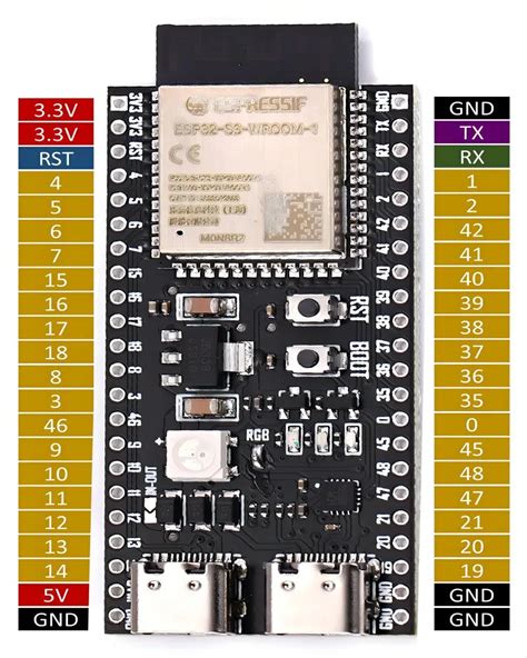 Esp S Devkitc High Resolution Pinout And Specs Off