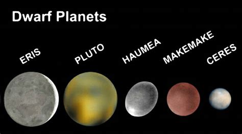 dwarf planets   solar system helpful colin