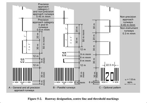 Runway Markings Dimensions