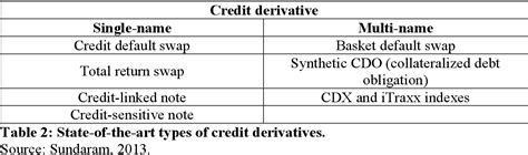 What Is The Relationship Between Credit And Debt Leia Aqui How Are