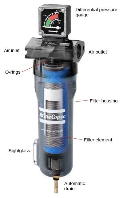 See Through View Of Compressed Air Filter And Housing