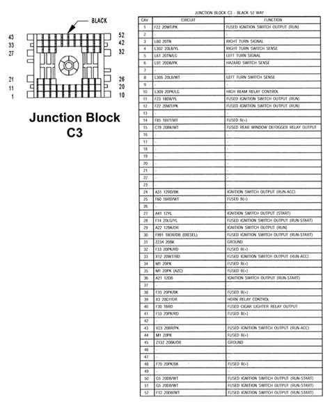 2001 Jeep Grand Cherokee 2wd Fuse Box Diagrams