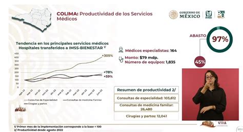 22 Estados Cuentan Con El Plan De Salud Imss Bienestar Robledo