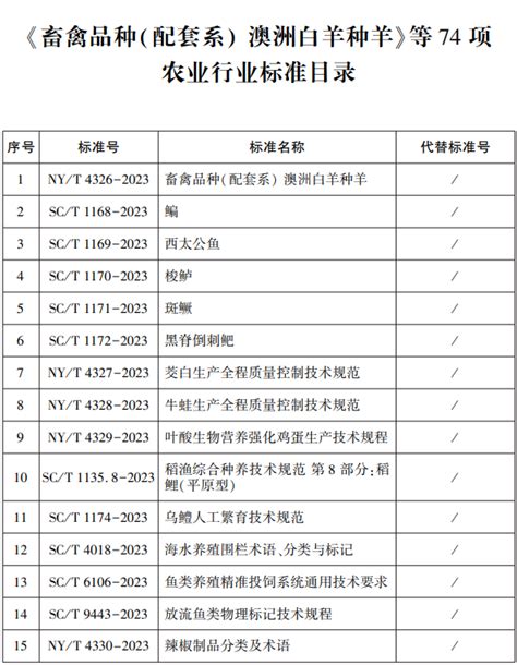 农业农村部发布74项行业标准 涉及多种检验检测方法 农业标准检验检测 标准发布 化工仪器网