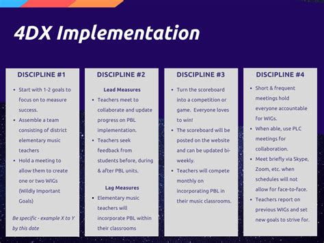 The 4 Disciplines Of Execution Welcome