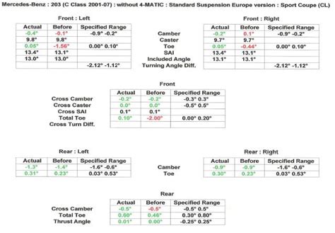 Mercedes Wheel Alignment Specs