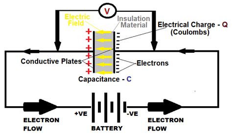 Resistors, Capacitors, Inductors - Passive Components 101