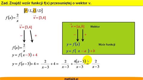 Przesuwanie Wykresu Funkcji O Wektor Margaret Wiegel