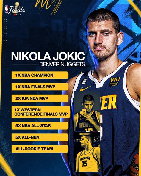 Nba On Twitter Nikola Jokic S Updated Resume