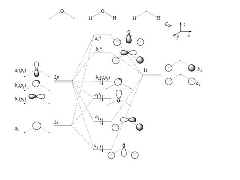 Bond Computational Determination Of The Diagram Of Molecular Orbitals