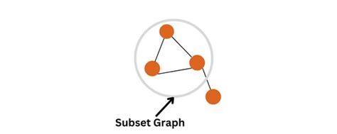 Applications Of Graph In Data Structure Naukri Code 360