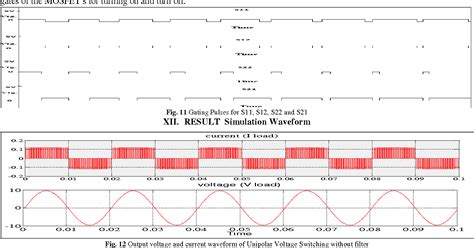 Figure 12 From Simulation Of Single Phase SPWM Unipolar Inverter