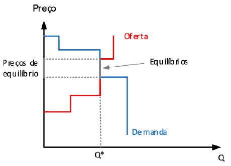 Scielo Brasil O Futuro Da Forma O De Pre Os De Energia No Brasil O