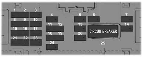 2021 Ford Escape Fuse Box Diagram Startmycar