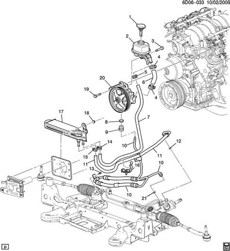 Cadillac Cts Service Power Steering