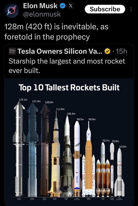 Elon Musk Reveals MASSIVE New Starship—A 128-Meter Behemoth That Will