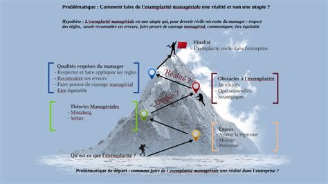 Exemplarit Manag Riale D Finitive By Claire Marie Goupil