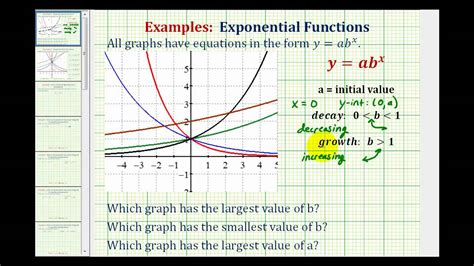 Ex Determine Exponential Graphs That Have Specific Characteristics Y