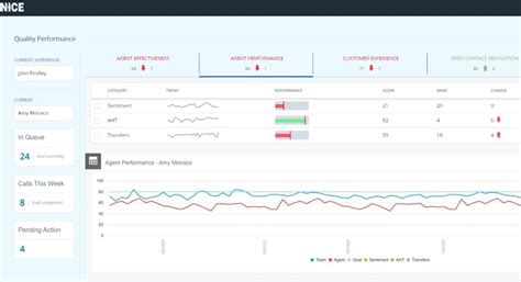 Call Center Monitoring Why You Need It And How To Excel At It