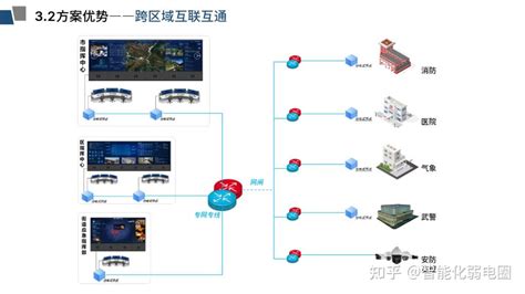 智慧应急指挥中心音视频一体化全解决方案，值得下载学习 知乎