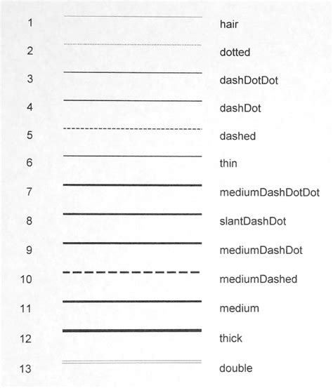 Types Of Lines In Art Drawing At Explore