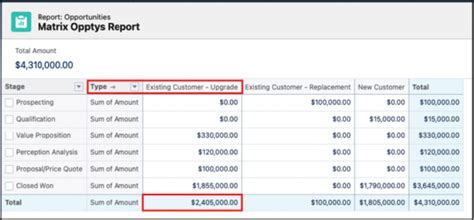 Reporting Pt Report Types And Formats White Glove Consulting