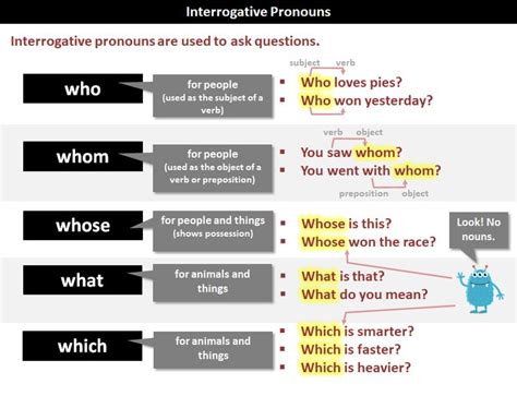 Interrogative Pronouns Chart