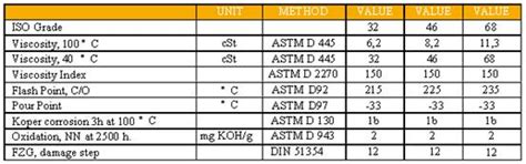 Repsol Telex H.V.L.P 46--Shanghai PingYiao Trading Co.,Ltd