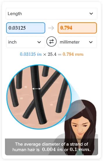 What Is The Length Of Inches In Millimeters Method Steps Ck