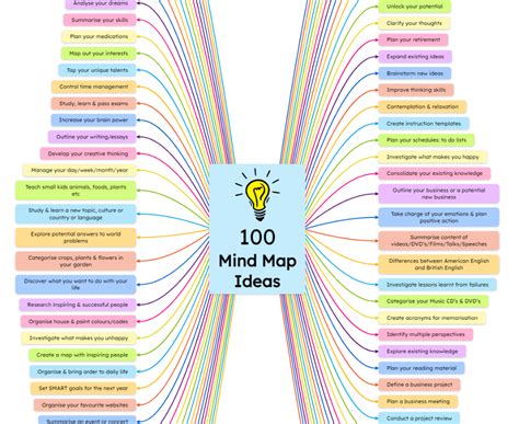 Primero filete Teórico parts of speech mind map pellizco Mercurio plato