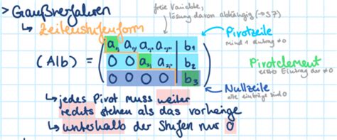 Lineare Gleichungsysteme Flashcards Quizlet