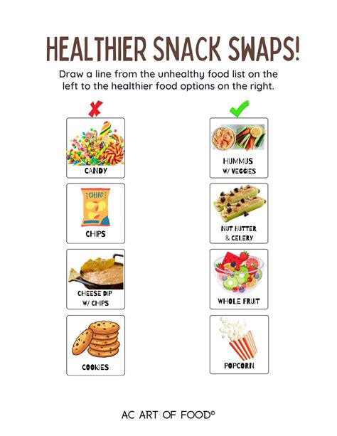 Unhealthy Snacks List