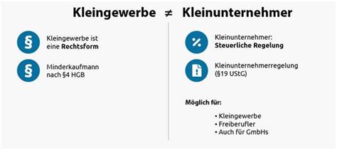 Kleingewerbe 2024 Anmeldung Buchführung Steuern