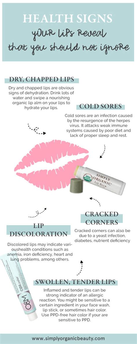 Are Dry Lips A Sign Of Vitamin Deficiency