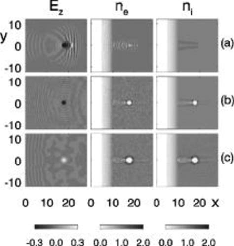 Soliton Formation And Its Development Into The Postsoliton In The