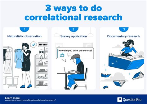 Correlational Research Definition With Examples Questionpro