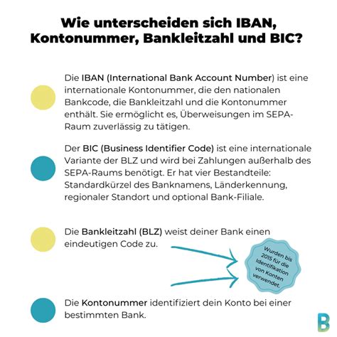 Iban Rechner Aufbau Und Verwendung Bankinggeek