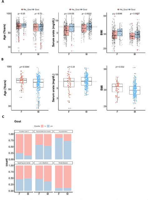 Figure 1 From Sex Specific Differences In Cytokine Production Capacity