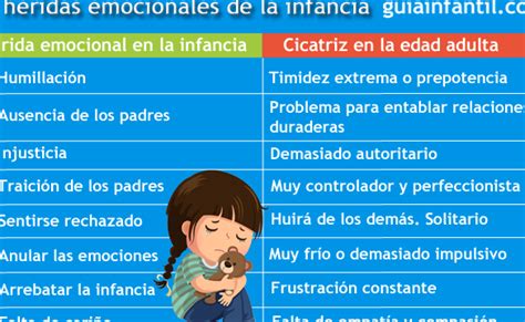 Trauma Complejo En La Infancia Las Cicatrices Emocionales Que Perduran