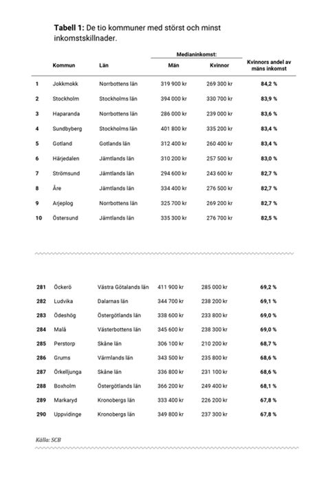 Uppvidinge Och Jokkmokk Här är Kommunerna Med Störst Och Minst