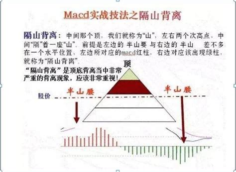 Macd指標高端用法：macd底背離三法，掌握你就是真正的炒股高手，可以擺脫當前的持續虧損局面 每日頭條