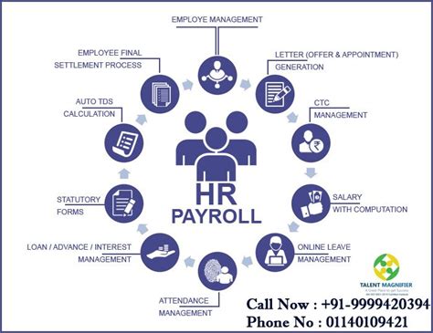 Learn Hr Payroll Statutory Compliance Training In Delhi Join Talent