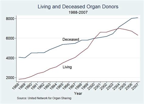 Life Saving Incentives Consequences Costs And Solutions To The Organ