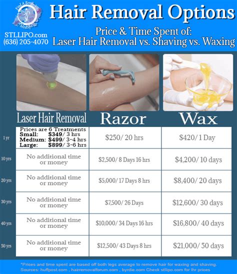 Laser Hair Removal Vs Shaving Vs Waxing Find A Better You